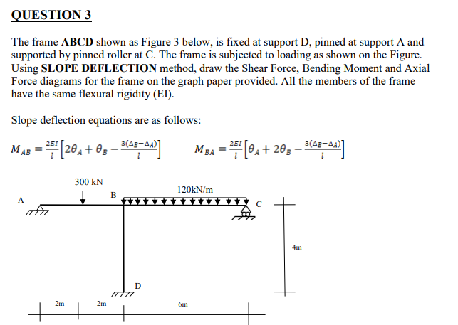 QUESTION 3 The frame ABCD shown as Figure 3