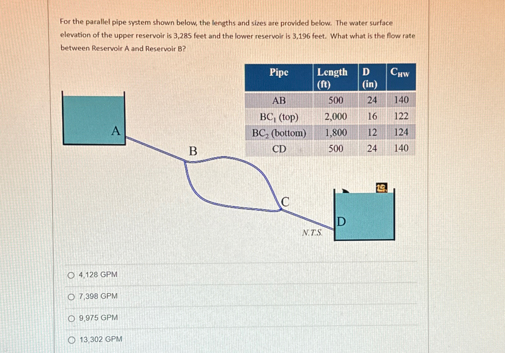 For the parallel pipe system shown below, the