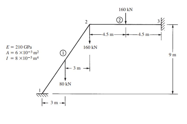 For the beams shown in the figure, determine the