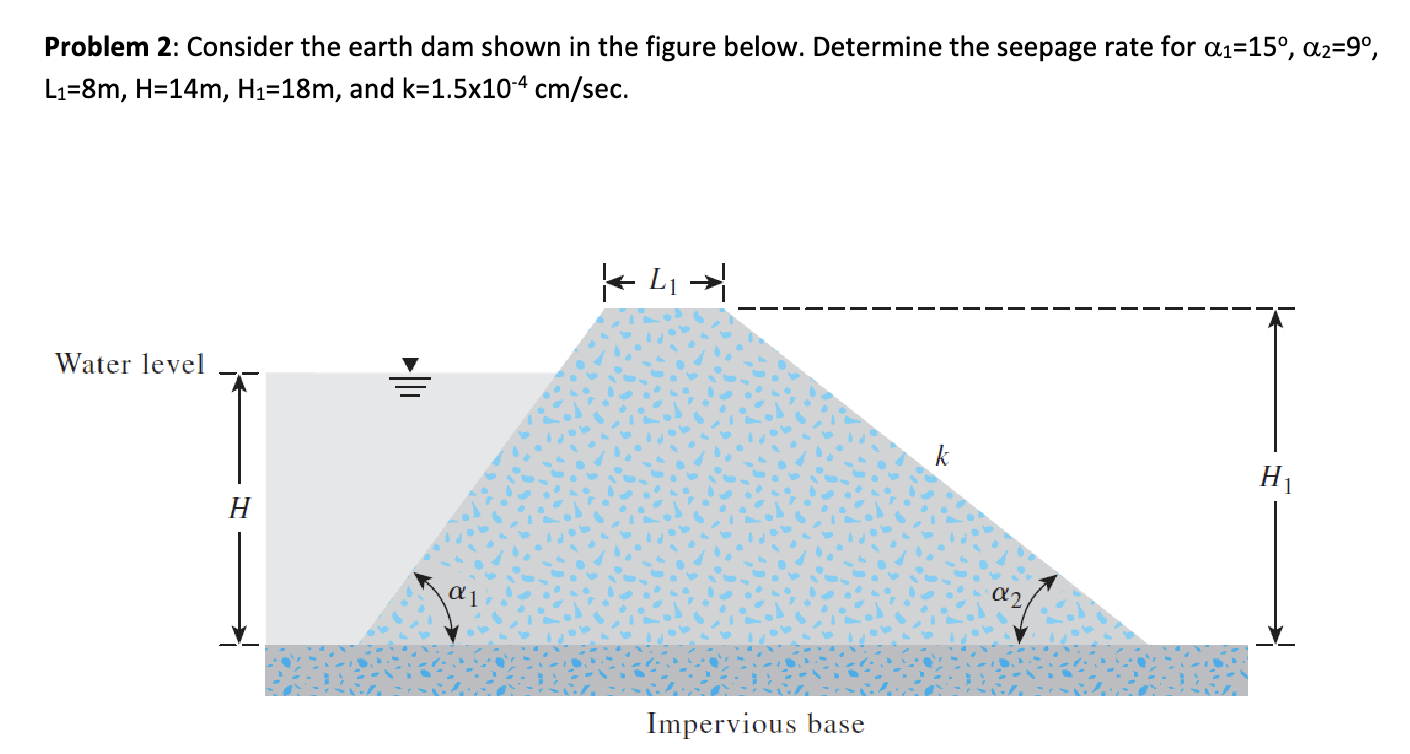 Problem 2 : Consider the earth dam shown in the