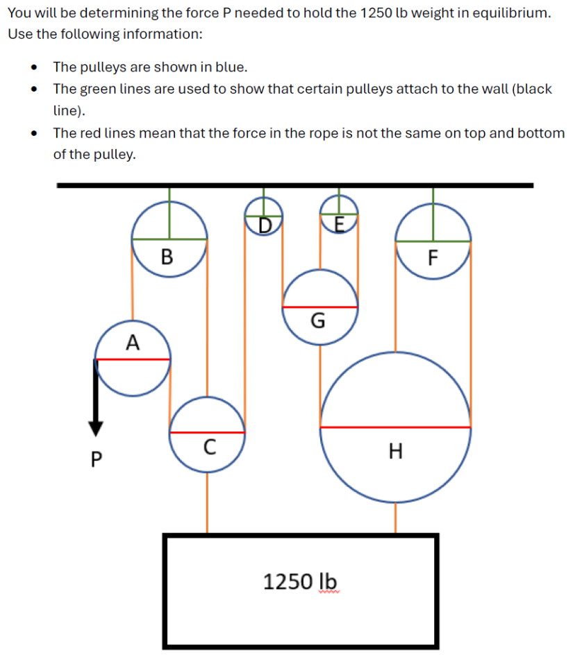 You will be determining the force P needed to
