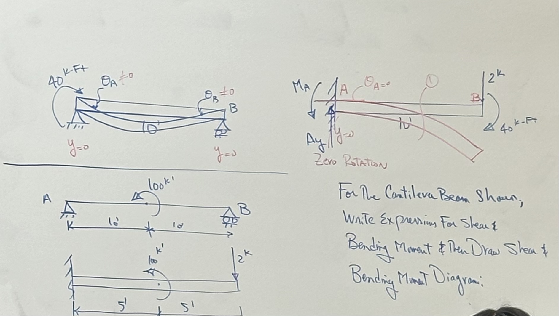 For the Cantileva Beam shown Write Expressing For