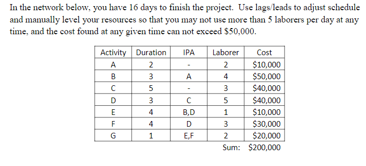 In the network below, you have 1 6 days to finish