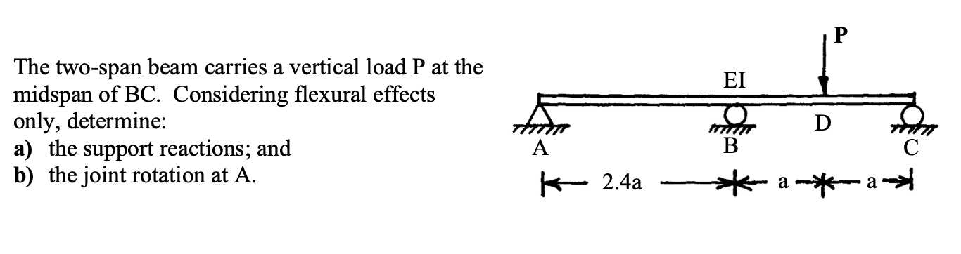 The two - span beam carries a vertical load P at