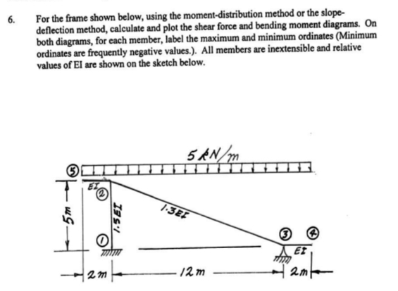 For the frame shown below, using the moment -