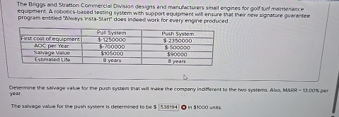 The Briggs and Stratton Commercial Division