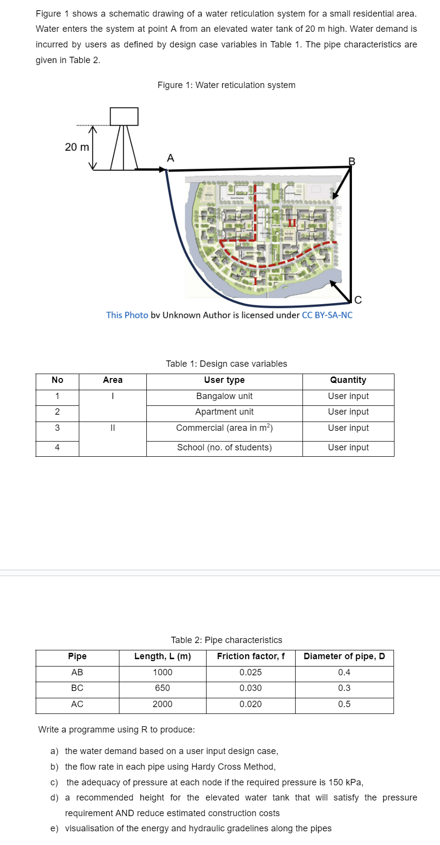 given in Table 2 . Figure 1 : Water reticulation