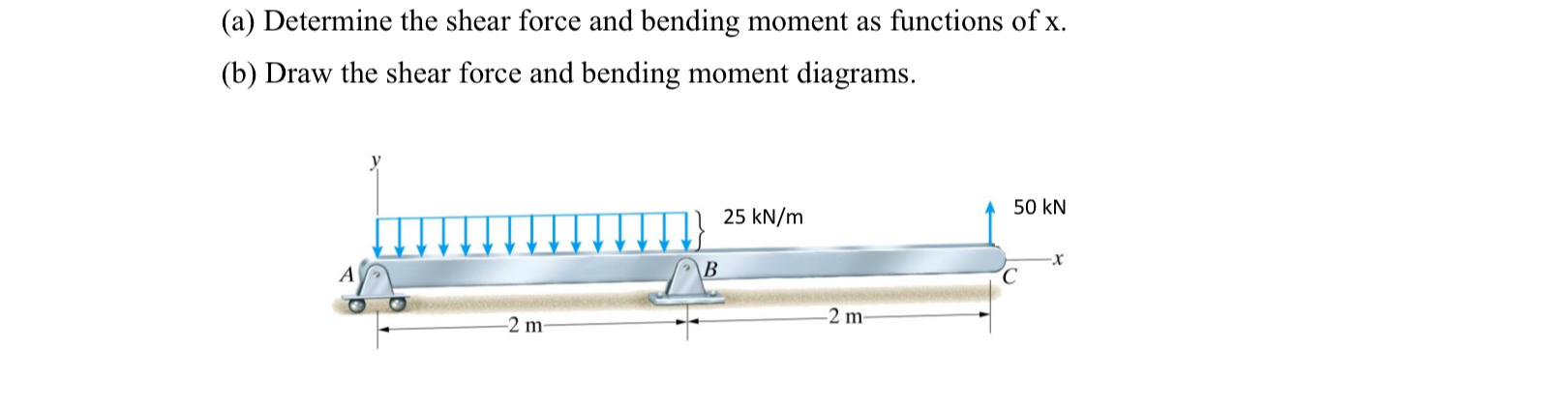 ( a ) Determine the shear force and bending