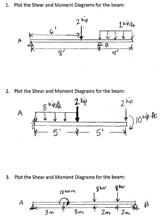 Plot the Shear and Moment Diagrams for the beam: