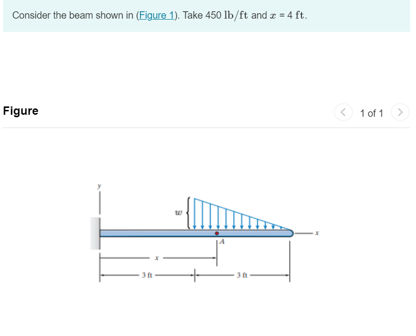 Consider the beam shown in ( Figure 1 ) . Take 4