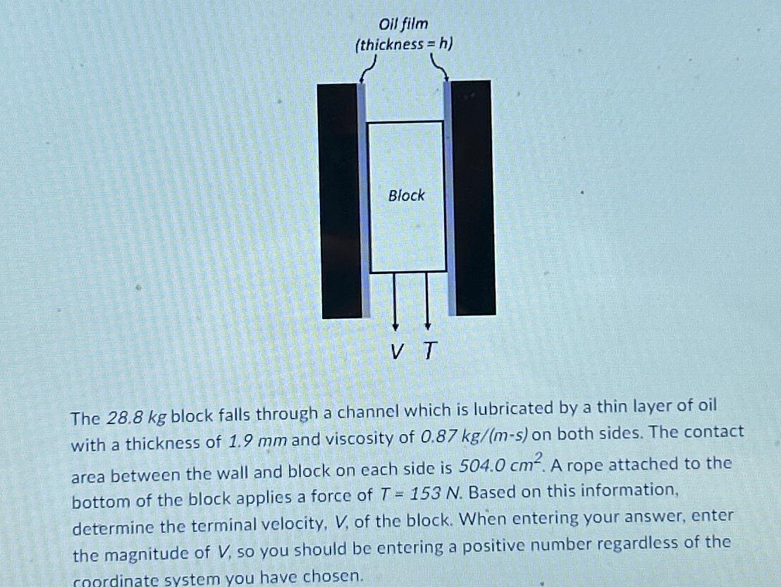 The 2 8 . 8 k g block falls through a channel