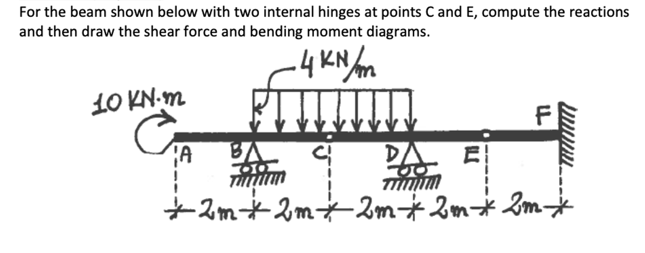 For the beam shown below with two internal hinges