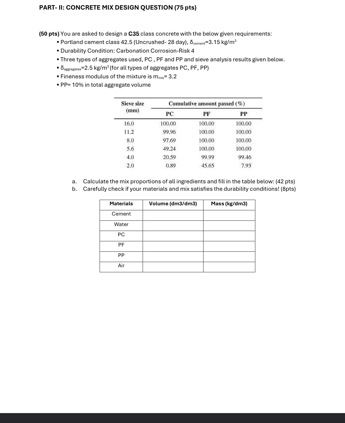 PART - II: CONCRETE MIX DESIGN QUESTION ( 7 5 pts