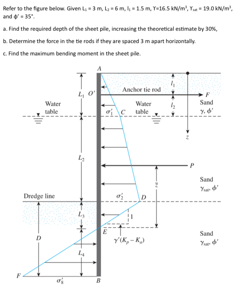 Refer to the figure below. Given L 1 = 3 m , L 2