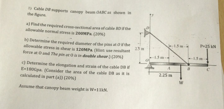 Cable D B supports canopy beam OABC as shown in