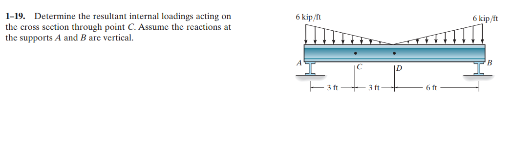 1 - 1 9 . Determine the resultant internal