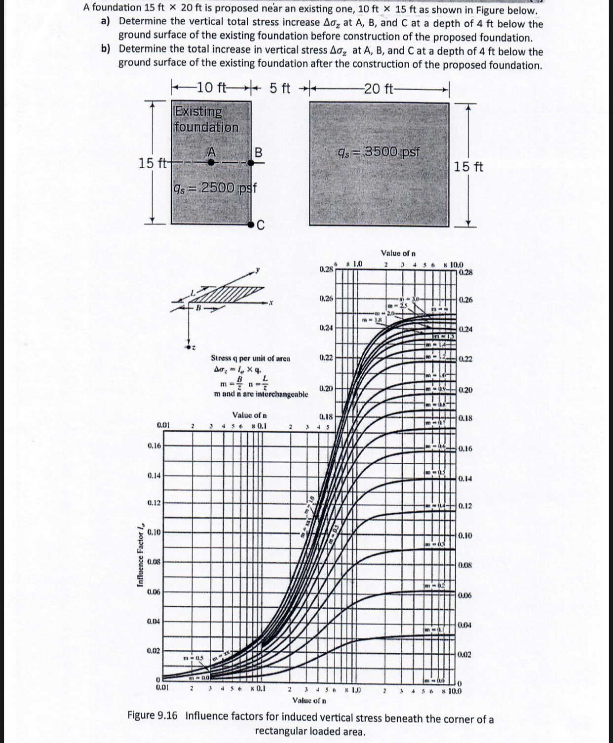A foundation 1 5 f t 2 0 f t is proposed near an