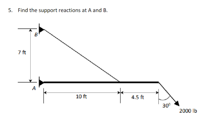 Find the support reactions at A and B .