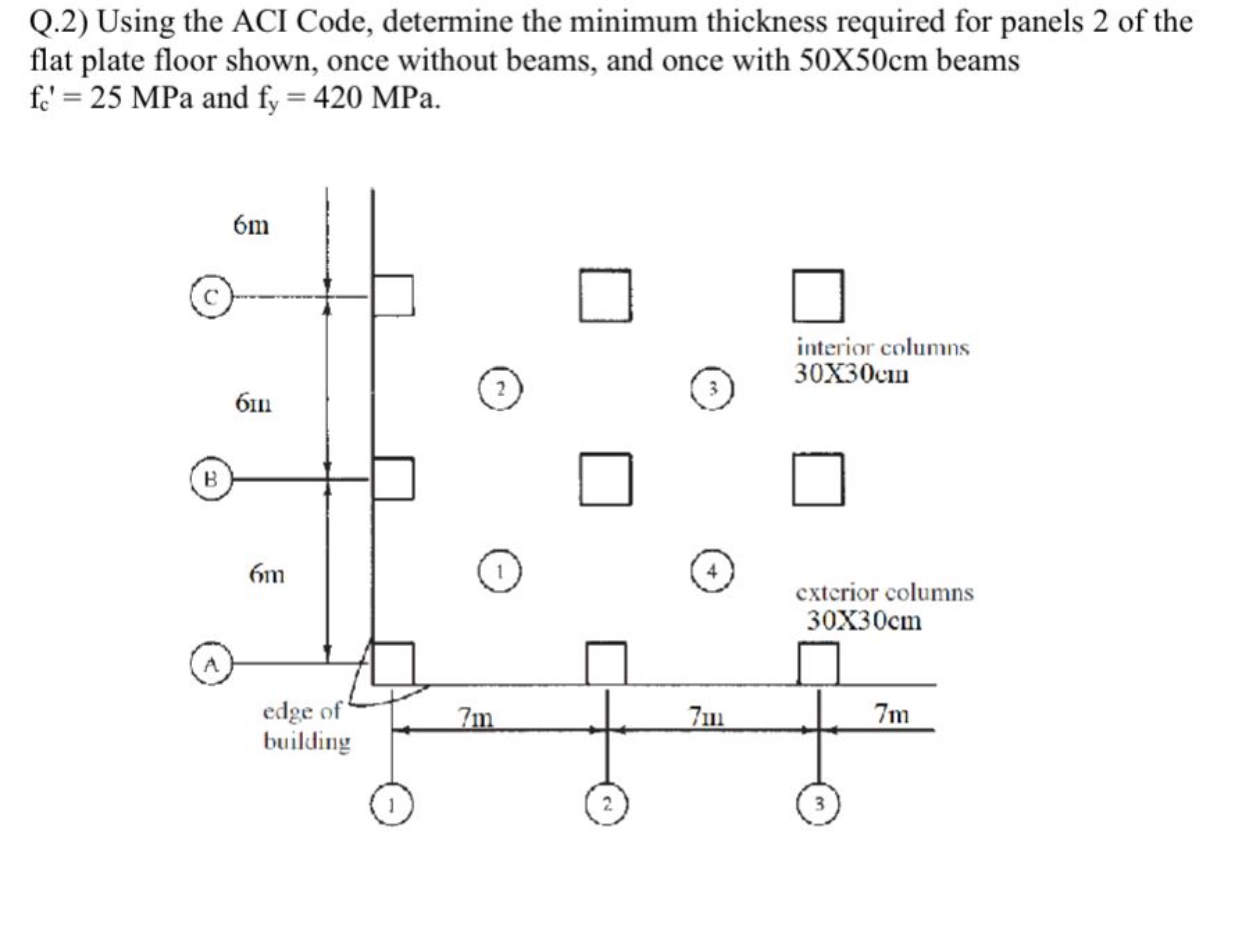 Q . 2 ) Using the ACI Code, determine the minimum