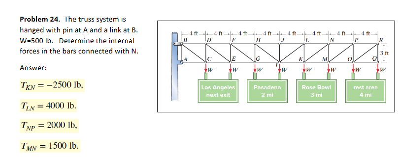 Problem 2 4 . The truss system is hanged with pin