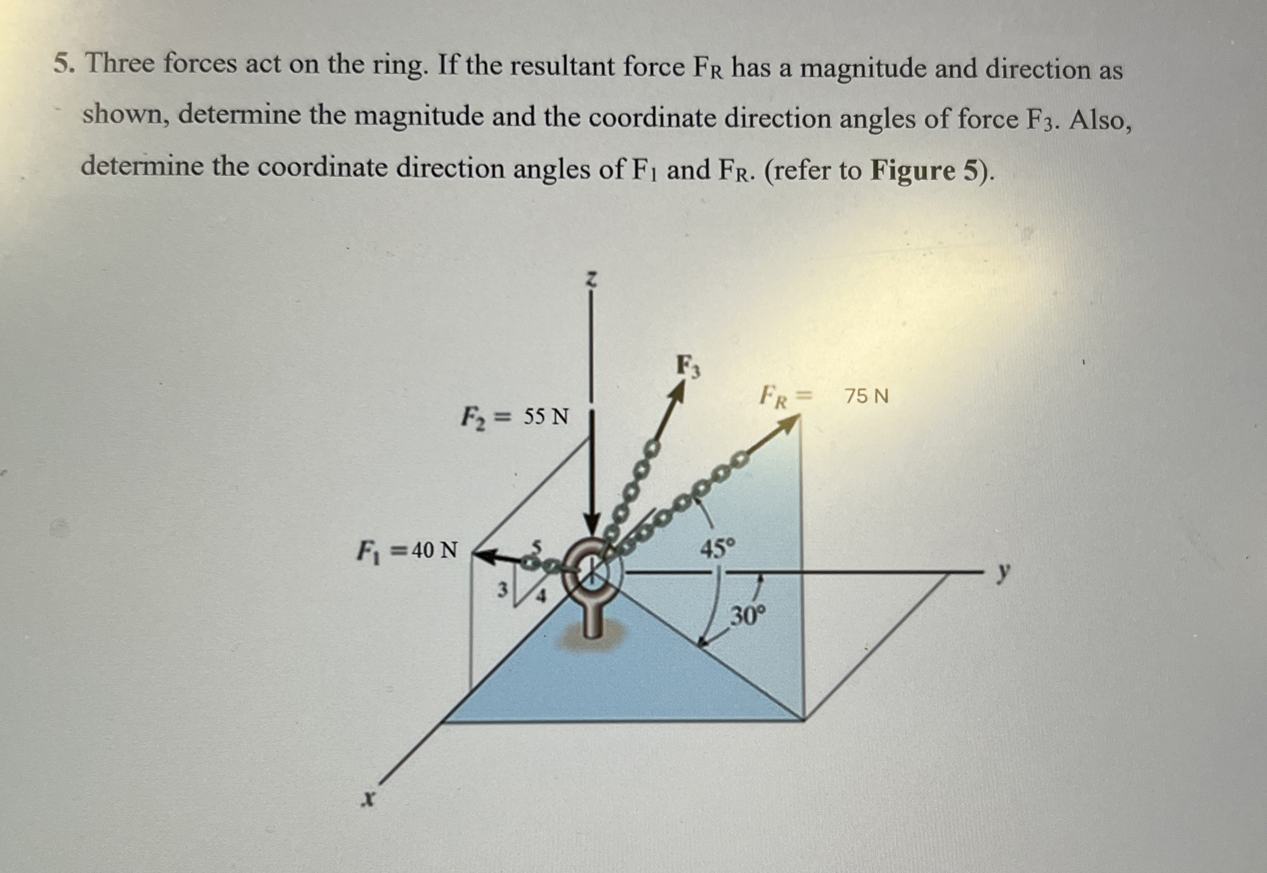 Three forces act on the ring. If the resultant