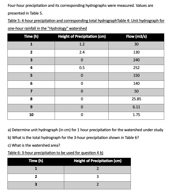 Four - hour precipitation and its corresponding