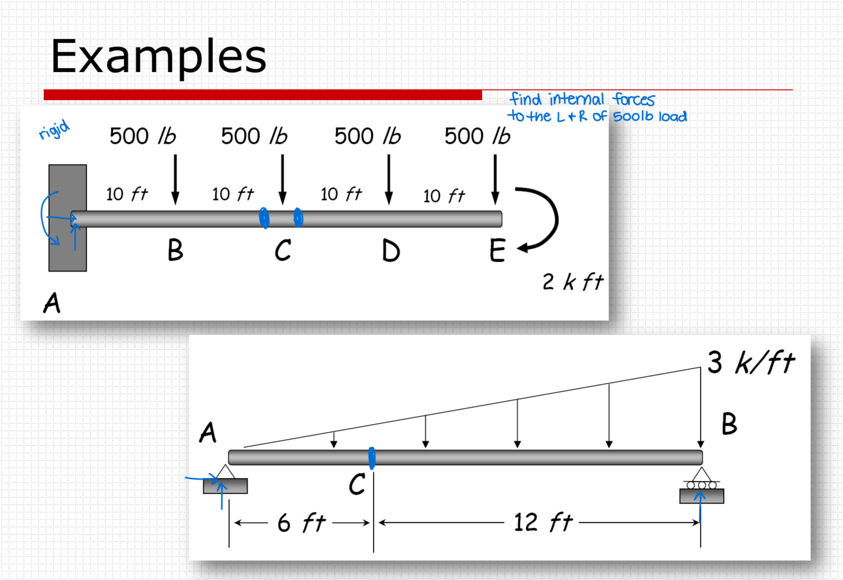1 ) Find the internal forces to the left and