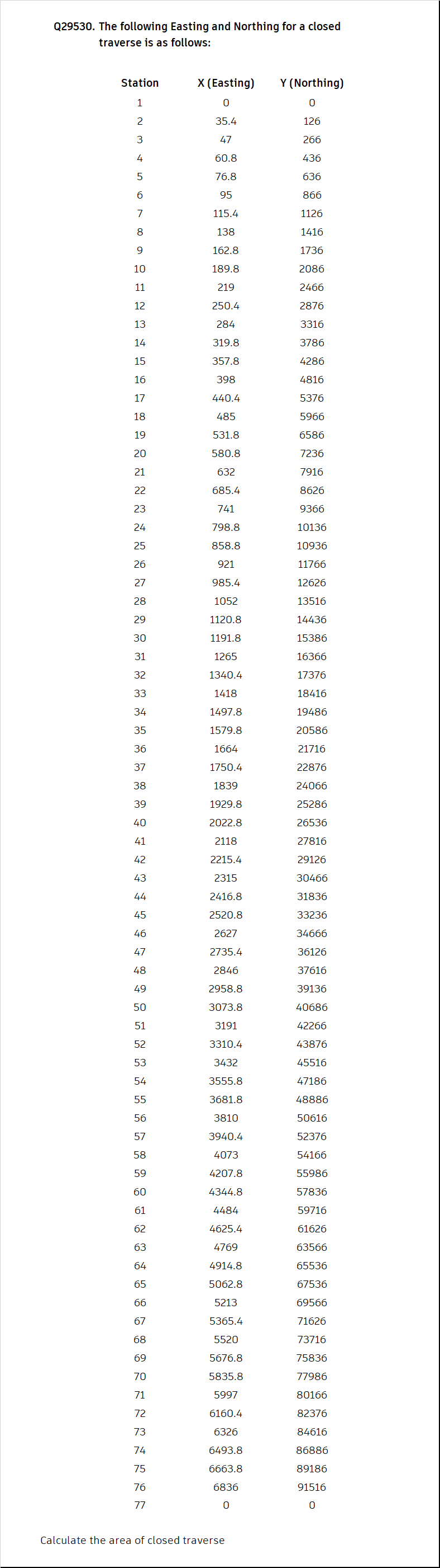 Civil EngineeringQ 2 9 5 3 0 . The following