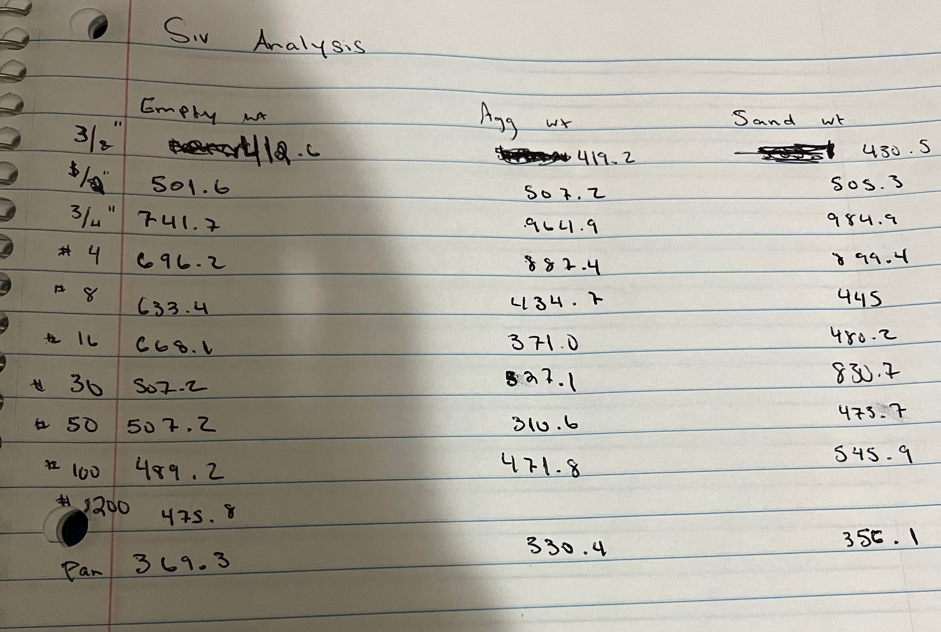 calculate the Siv Analysis, retained cumulative,