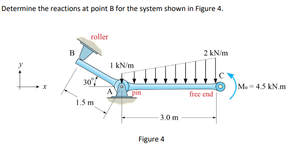 Determine the reactions at point B for the system