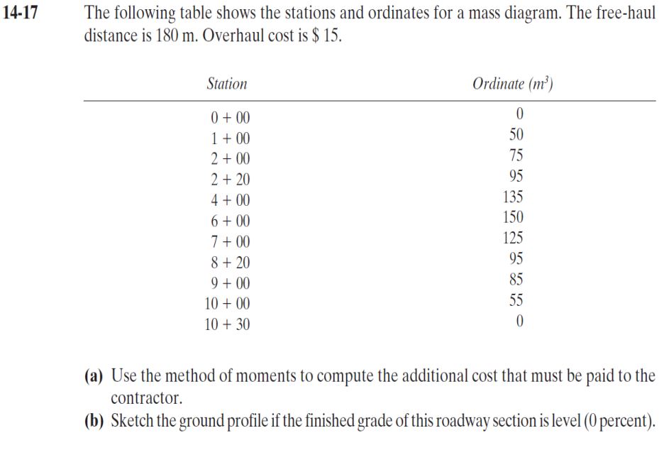1 4 - 1 7 The following table shows the stations