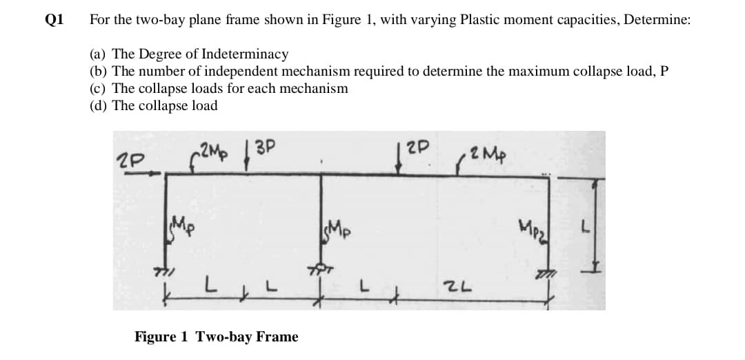 Q 1 For the two - bay plane frame shown in Figure