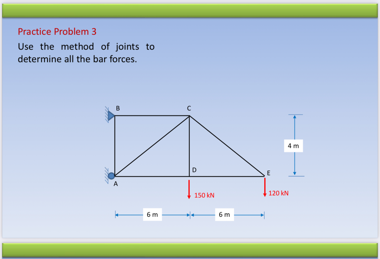 Practice Problem 3 Use the method of joints to