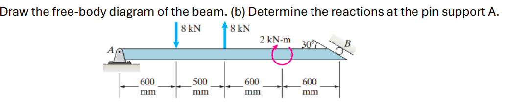 Draw the free - body diagram of the beam. ( b )
