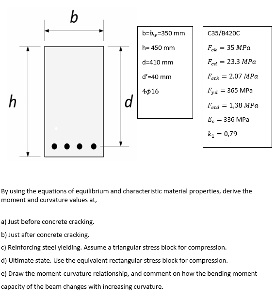 By using the equations of equilibrium and