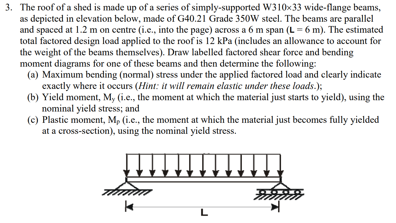 The roof of a shed is made up of a series of