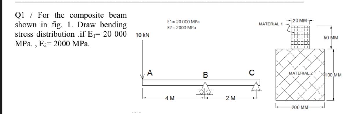 Q 1 / For the composite beam shown in fig. 1 .