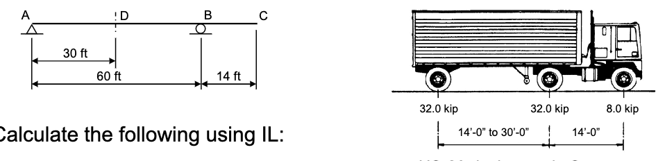 determine the maximum positive bending moment.