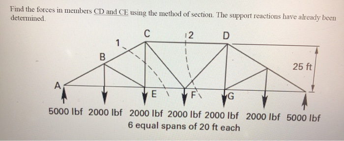 Find the forces in members CD and CE . The