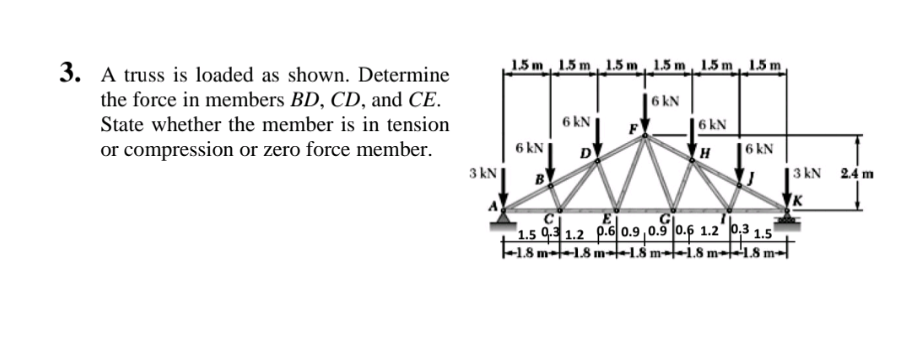 A truss is loaded as shown. Determine the force