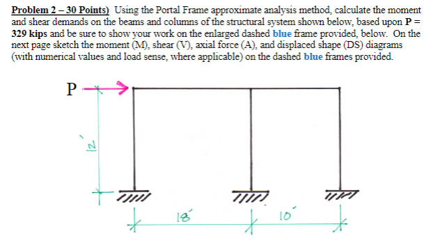 Problem 2 - 3 0 Points ) Using the Portal Frame