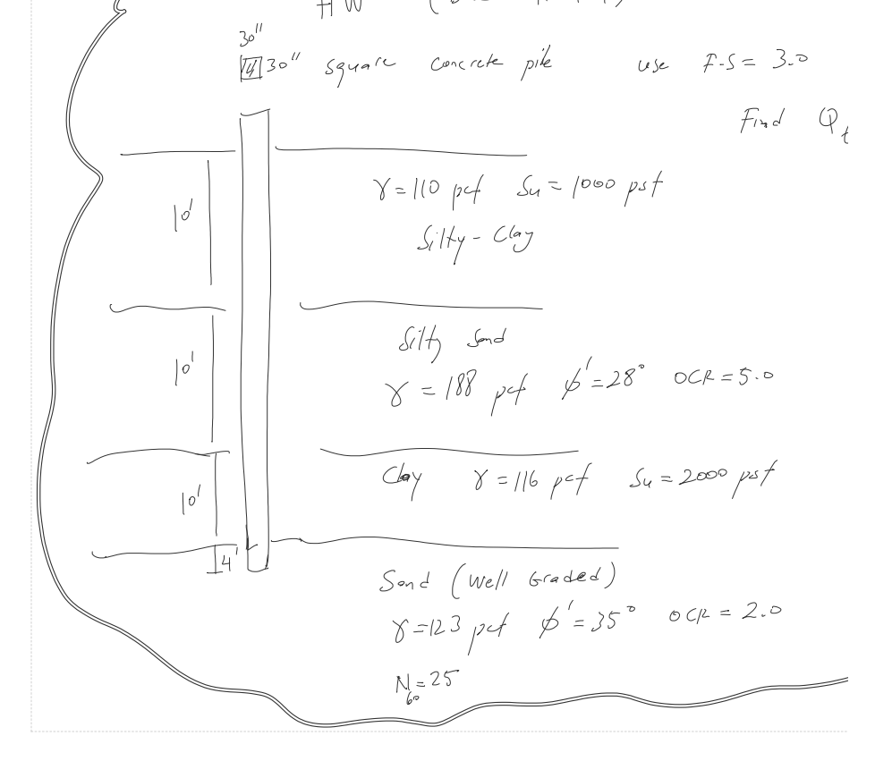 3 0 1 1 [ 4 3 " square concrete pile use F - S =