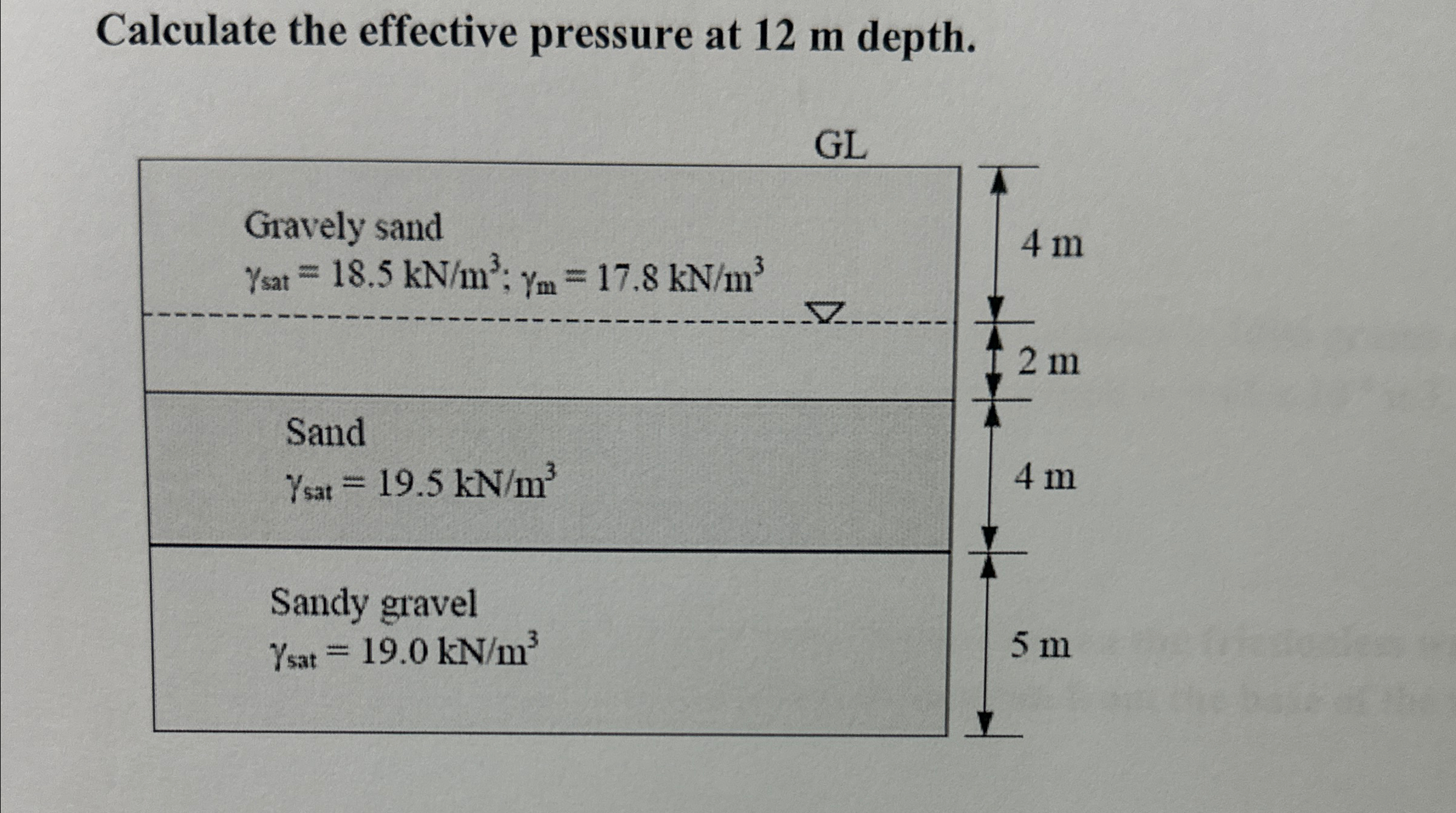 Calculate the effective pressure at 1 2 m depth.
