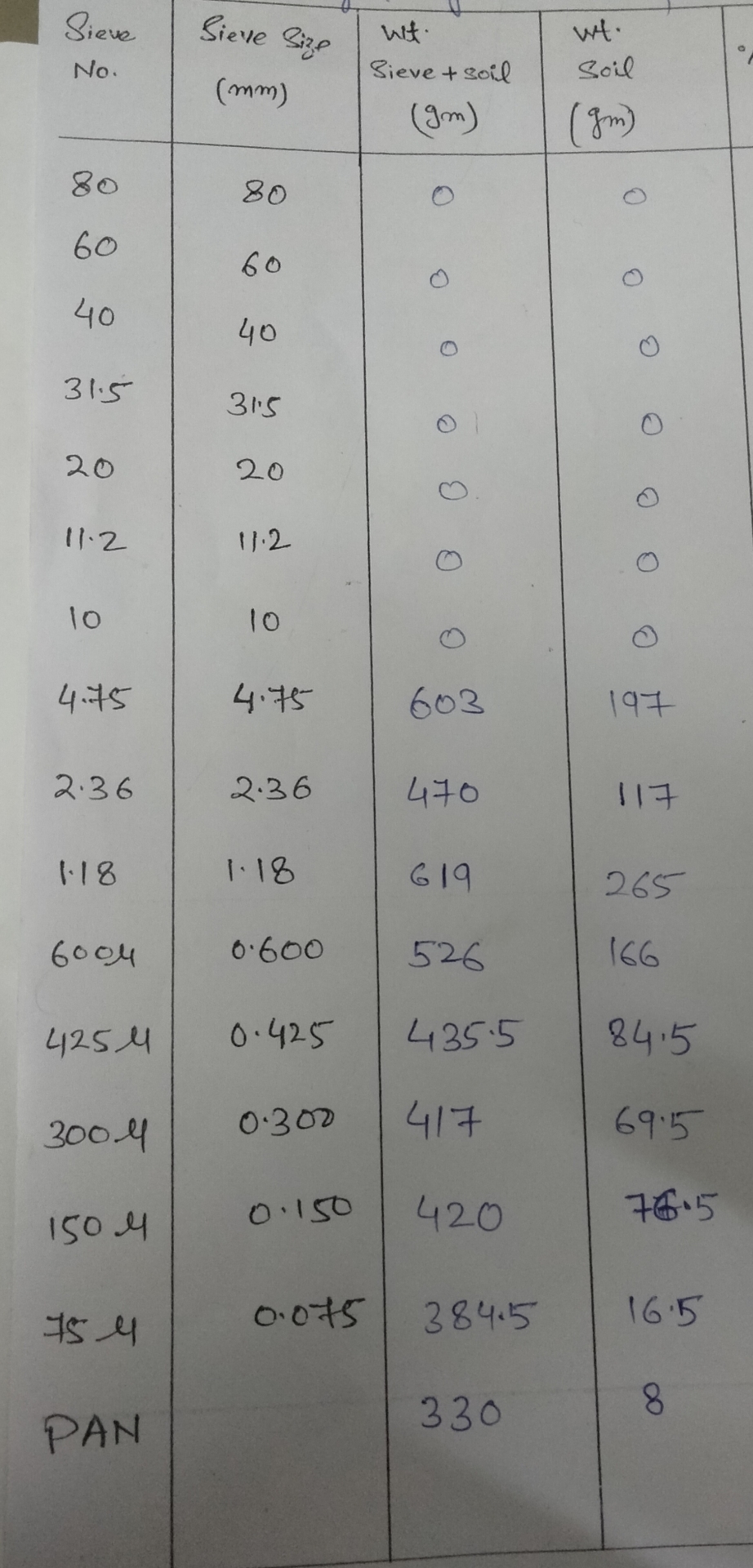 particle sizes classify.