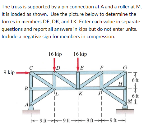 The truss is supported by a pin connection at A