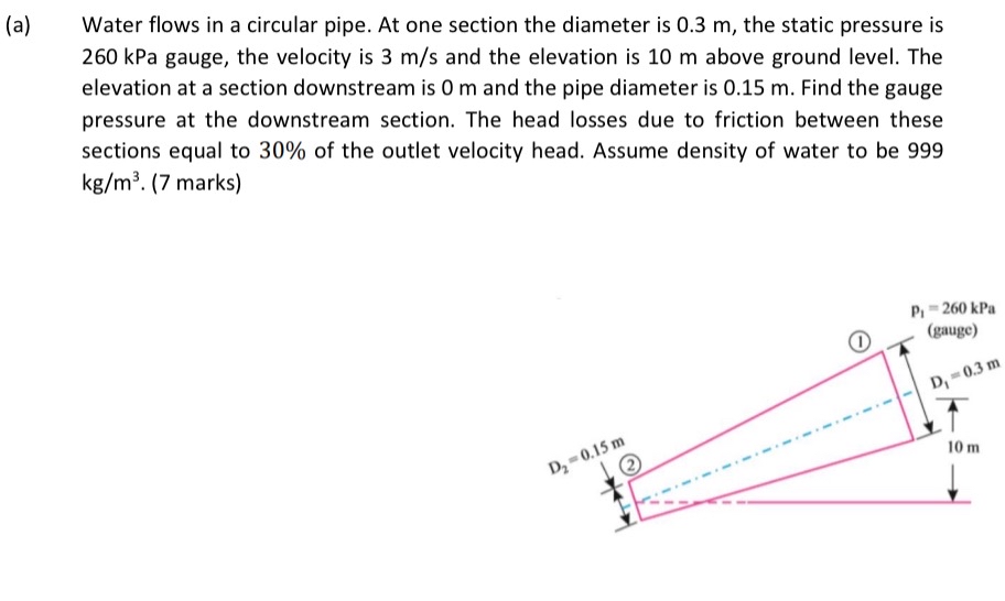 ( a ) Water flows in a circular pipe. At one