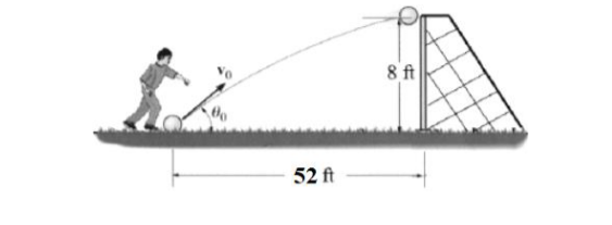Determine the initial velocity, v _ 0 , and the