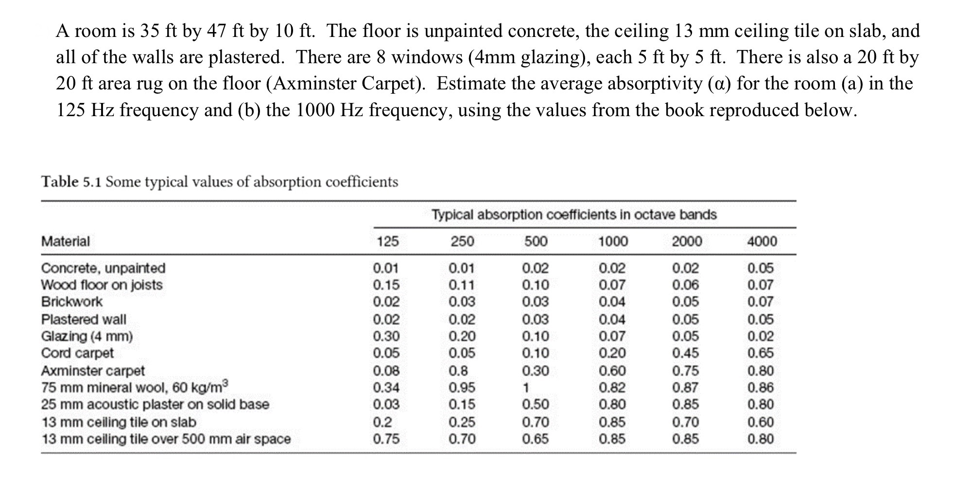 A room is 3 5 f t by 4 7 f t by 1 0 f t . The