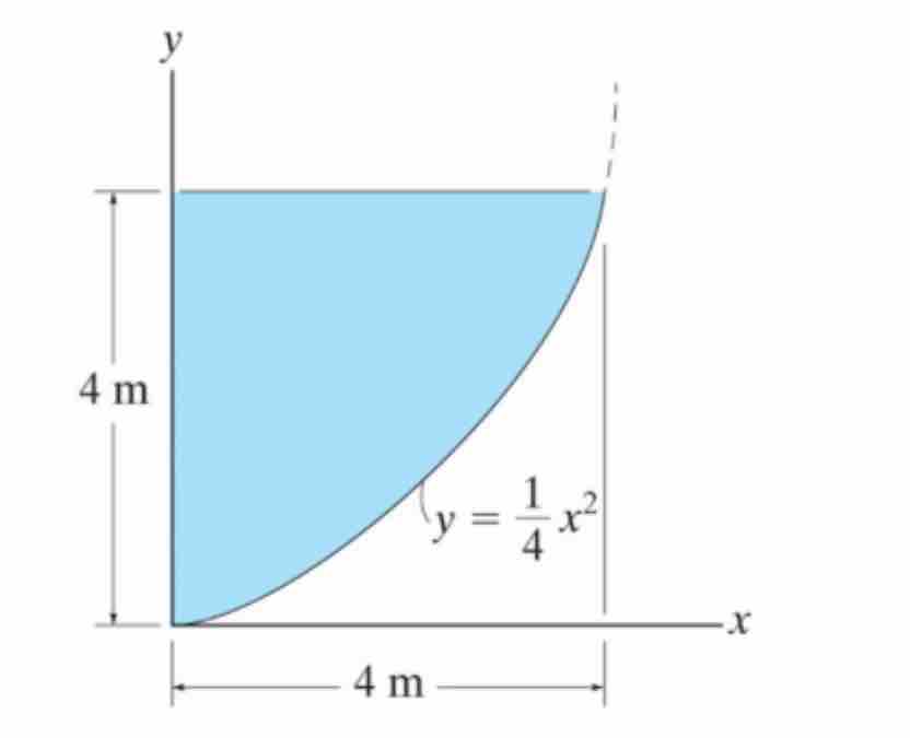Locate both the centroids x and y of the shaded