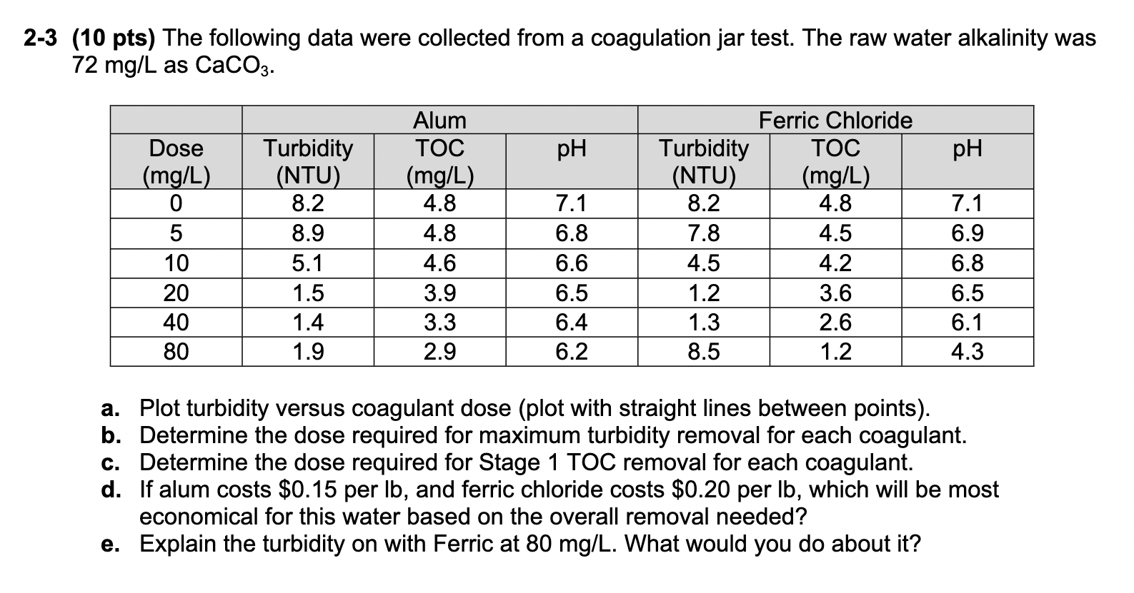 Part c , d , e . Use math to solve, not graphs.